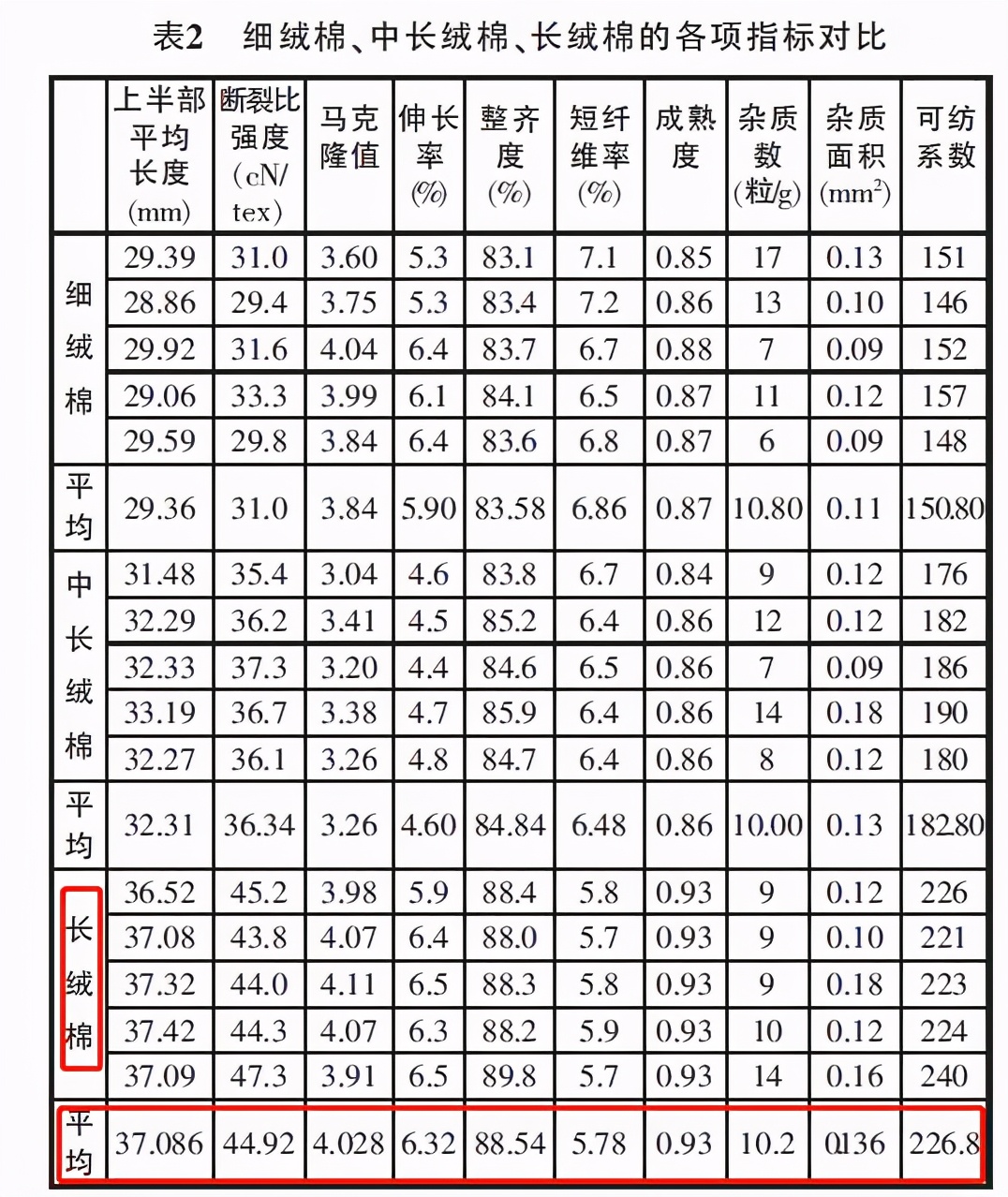 抵制新疆棉花？笑話！快來看看新疆長絨棉到底有多好