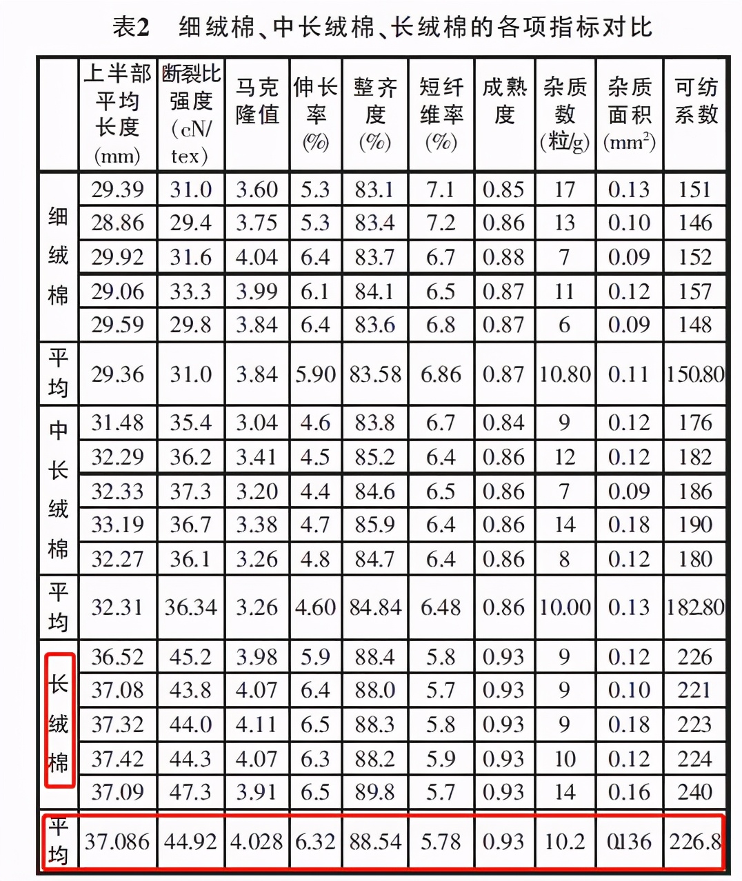 抵制新疆棉花？笑话！快来看看新疆长绒棉到底有多好