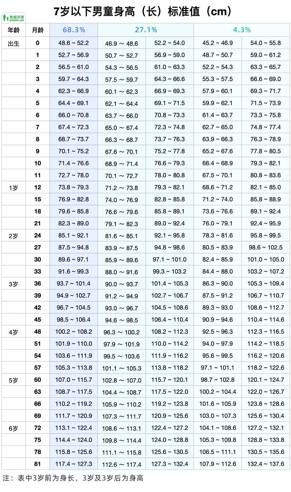 孩子的身高和什么有關(guān)？如何科學(xué)幫孩子增高？