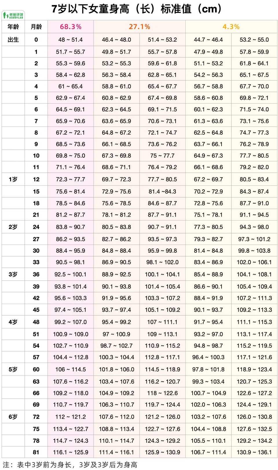孩子的身高和什么有關(guān)？如何科學(xué)幫孩子增高？