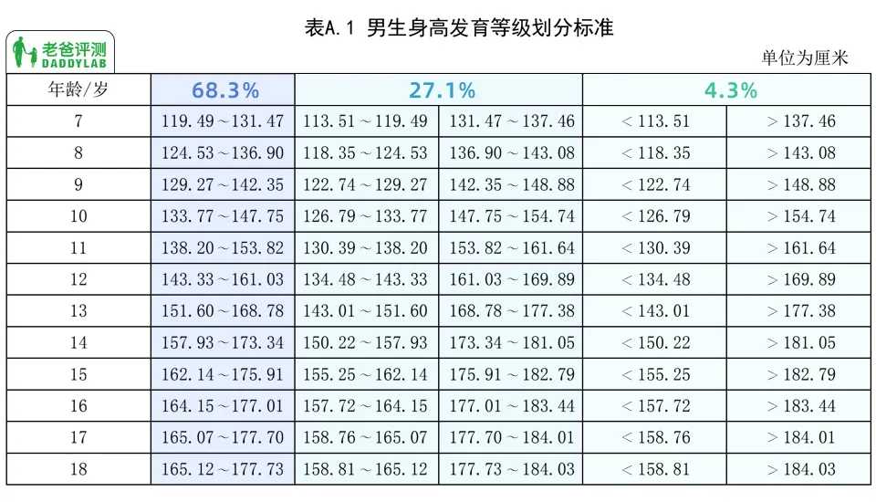 孩子的身高和什么有關(guān)？如何科學(xué)幫孩子增高？