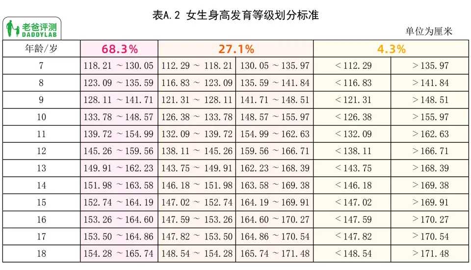 孩子的身高和什么有關(guān)？如何科學(xué)幫孩子增高？