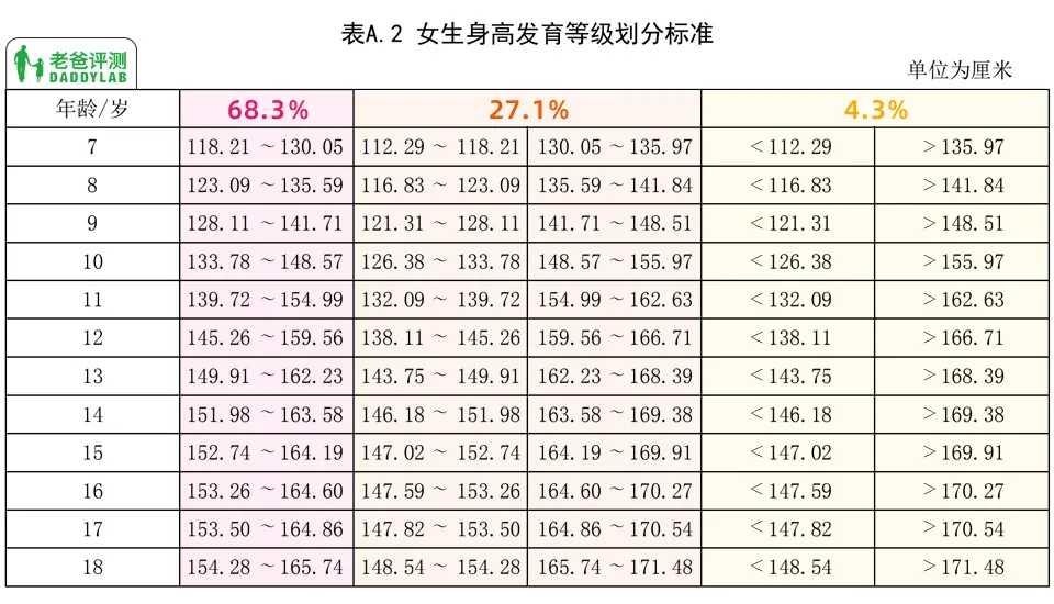 孩子的身高和什么有關(guān)？如何科學(xué)幫孩子增高？