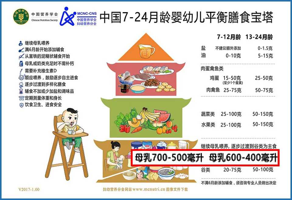 孩子的身高和什么有關(guān)？如何科學(xué)幫孩子增高？