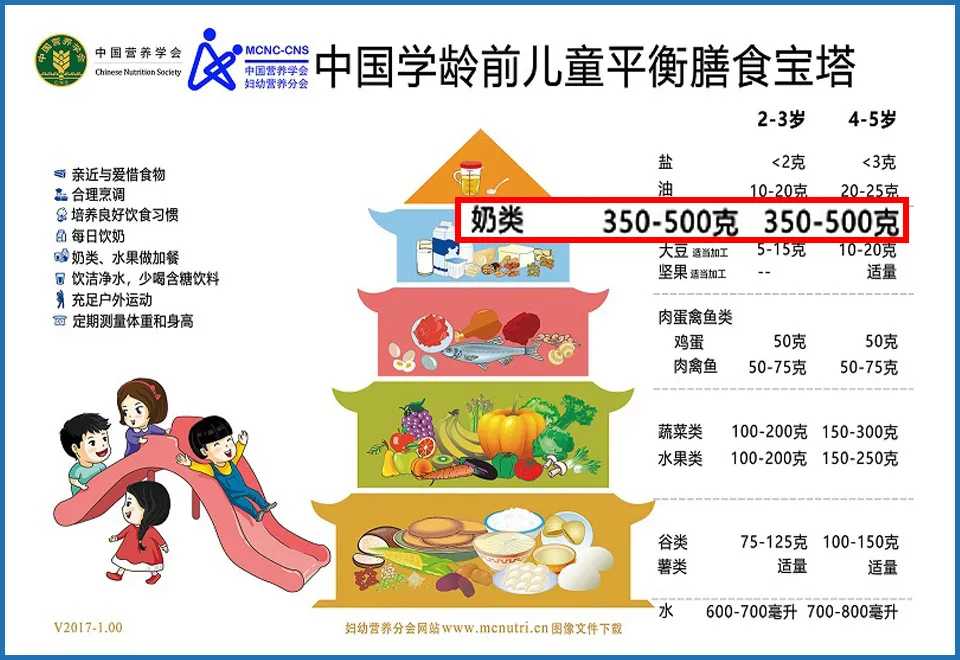 孩子的身高和什么有關(guān)？如何科學(xué)幫孩子增高？