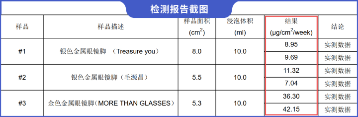 花了大几千买副新眼镜，她居然过敏了？