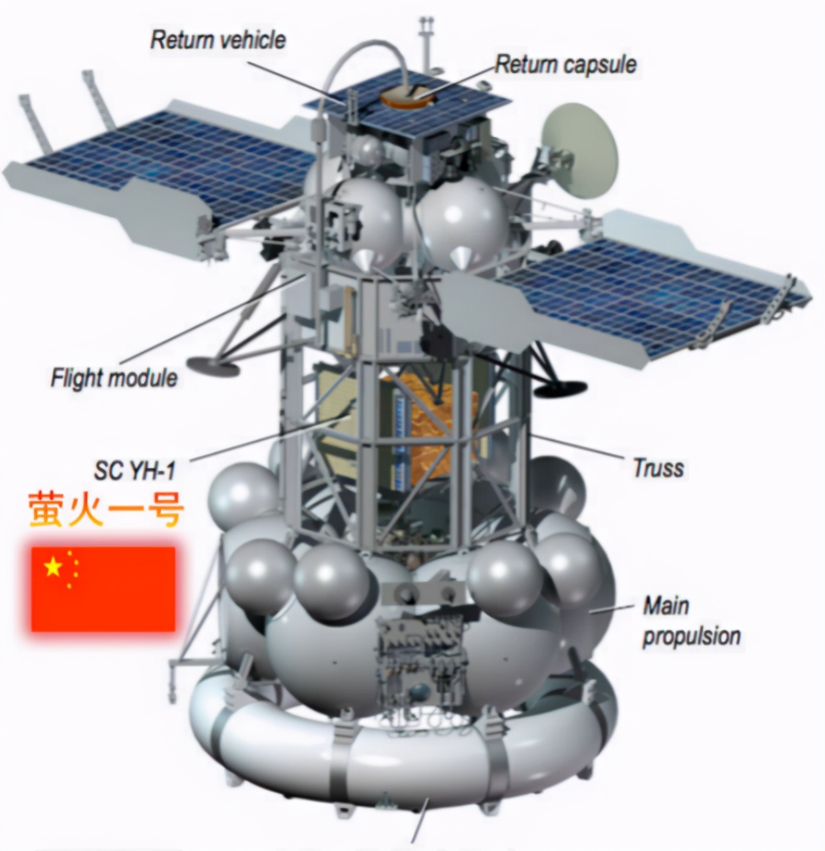 “毅力号”火星车为啥用的还是上世纪苹果台式机同款芯片？