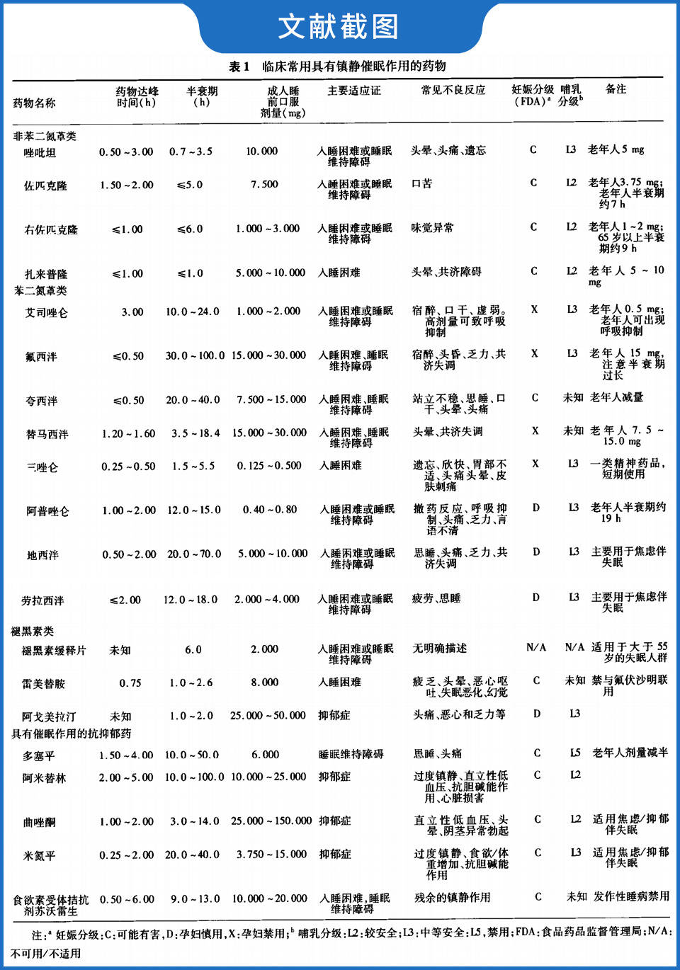 打呼噜就是睡得香？睡不着就是失眠？这些误区你中枪了吗