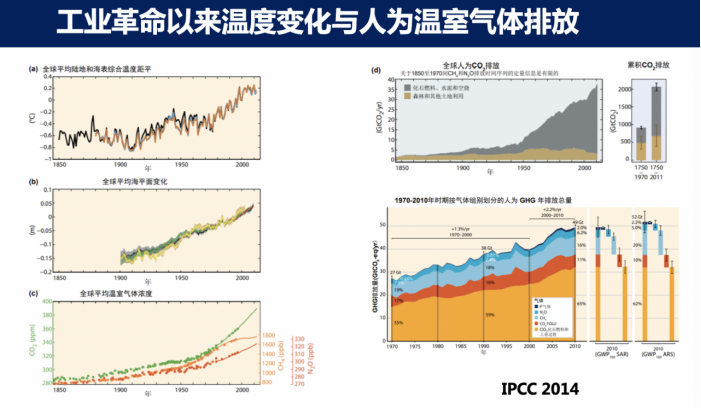 从碳达峰到碳中和，中国将怎样用30年走完西方国家60年的路？