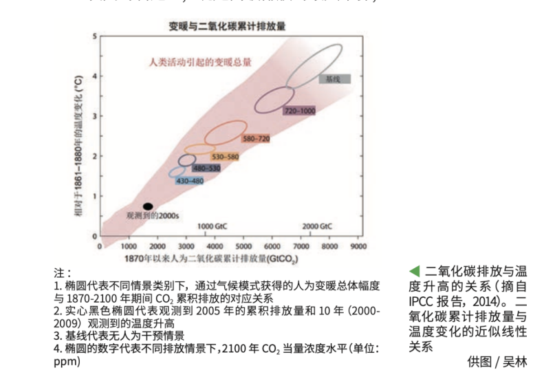 从碳达峰到碳中和，中国将怎样用30年走完西方国家60年的路？