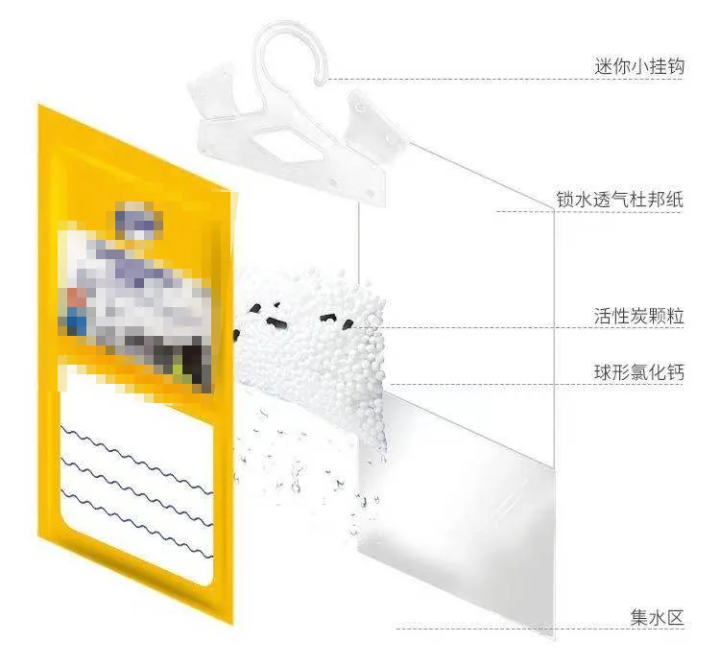 除濕產(chǎn)品真的有效嗎？實(shí)測(cè)10款除濕產(chǎn)品，結(jié)果有點(diǎn)扎心