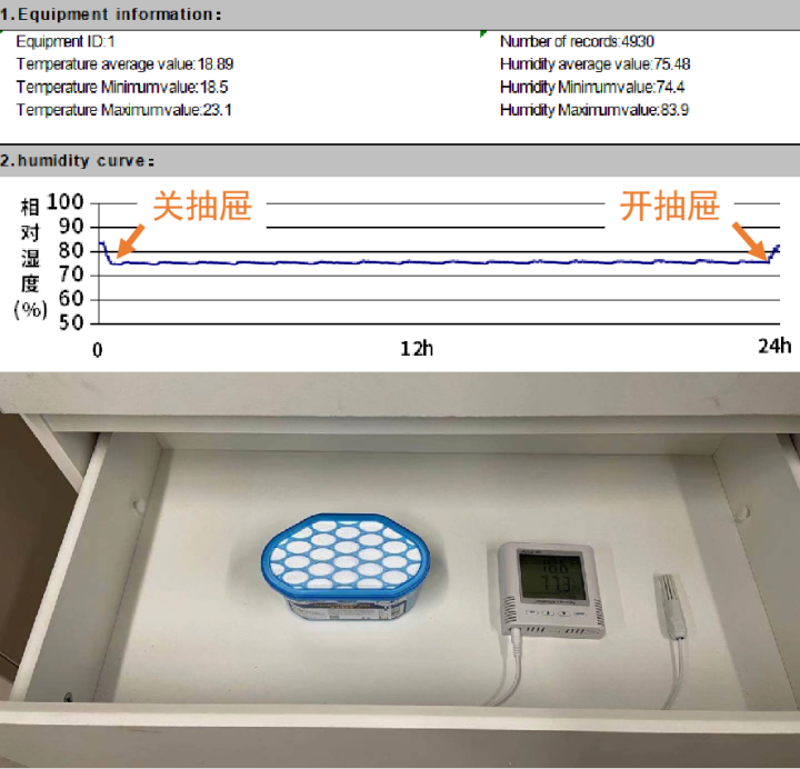 除湿产品真的有效吗？实测10款除湿产品，结果有点扎心