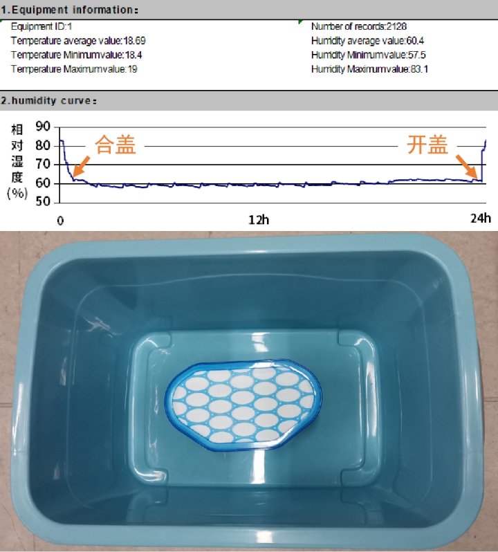 除湿产品真的有效吗？实测10款除湿产品，结果有点扎心