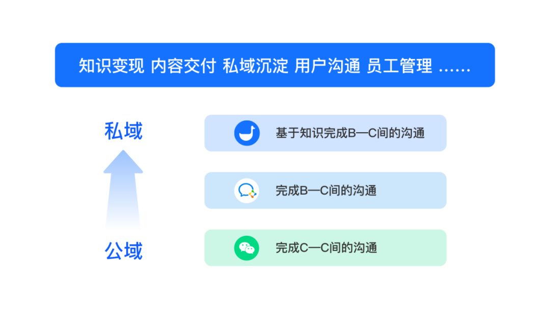 小鵝通企微助手：打通微信與企業(yè)微信的私域管理神器