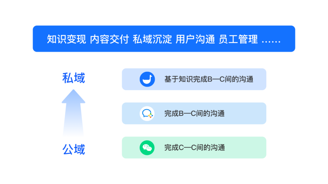 小鹅通企微助手：打通微信与企业微信的私域管理神器