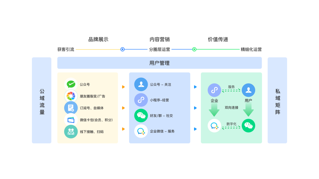 小鵝通企微助手：打通微信與企業(yè)微信的私域管理神器