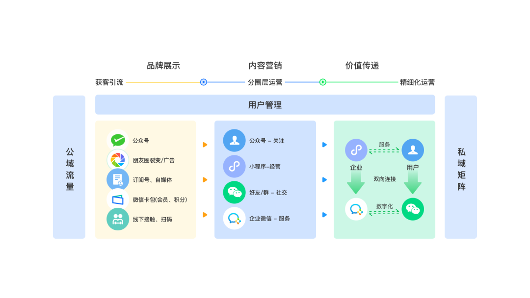 小鹅通企微助手：打通微信与企业微信的私域管理神器