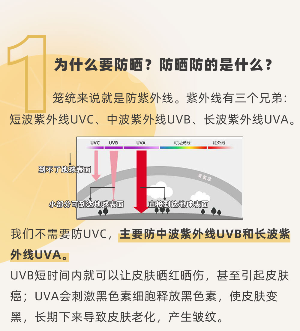 涂了防晒为啥还晒黑了？19条防晒小知识，很多人都还不知道