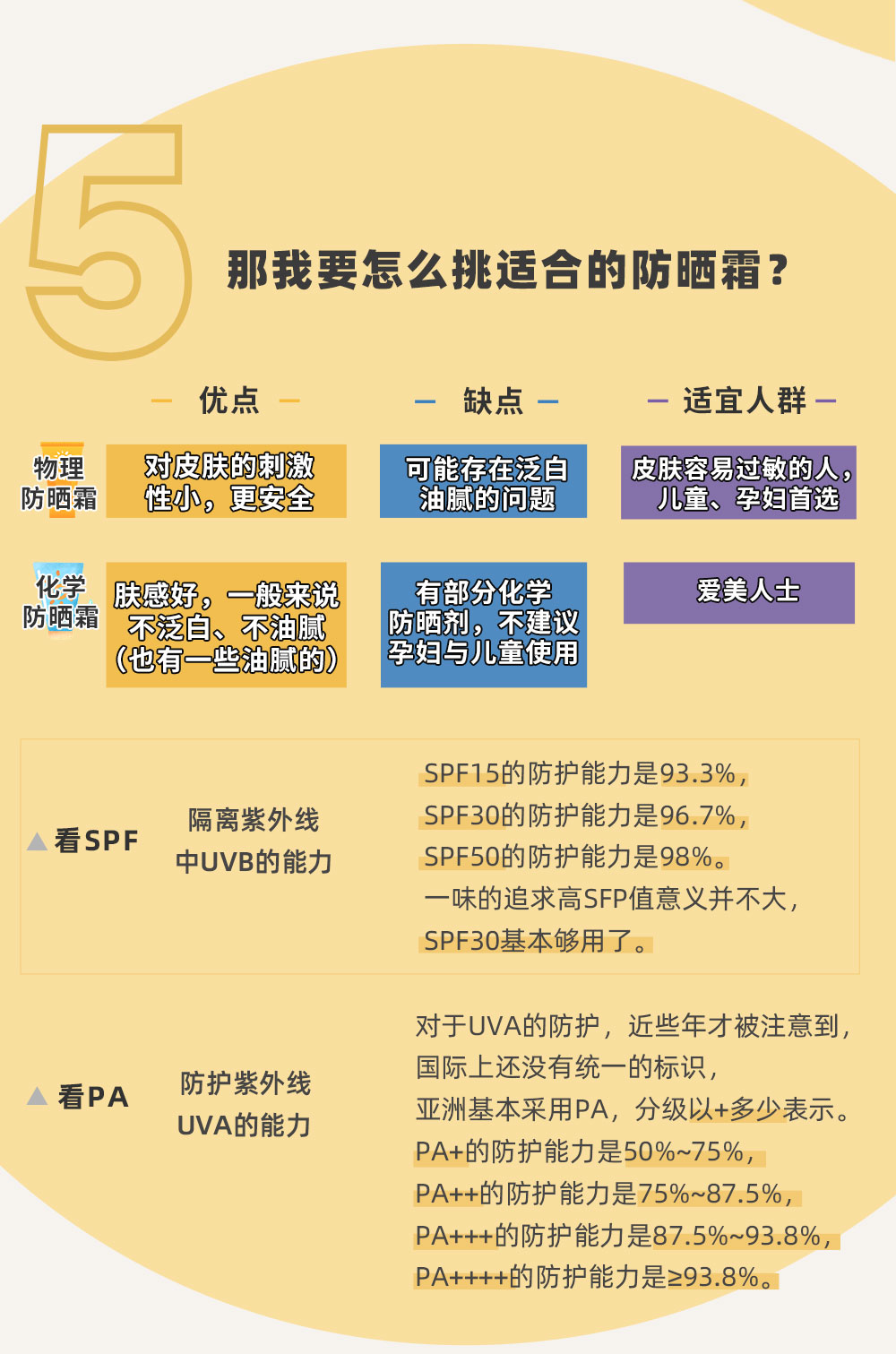 涂了防晒为啥还晒黑了？19条防晒小知识，很多人都还不知道