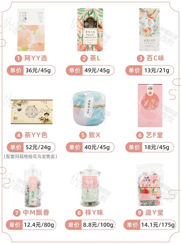 實(shí)測9款蜜桃烏龍茶包，沒想到香味居然不是真蜜桃