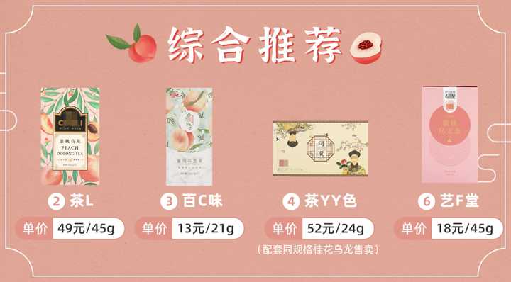 實(shí)測9款蜜桃烏龍茶包，沒想到香味居然不是真蜜桃