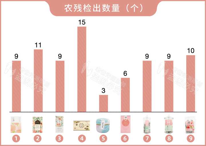 實(shí)測(cè)9款蜜桃烏龍茶包，沒想到香味居然不是真蜜桃