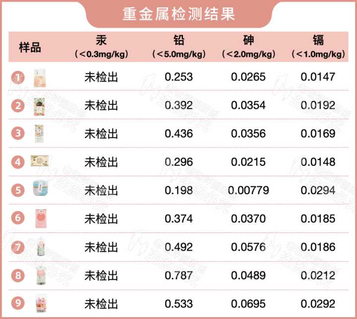 實(shí)測9款蜜桃烏龍茶包，沒想到香味居然不是真蜜桃