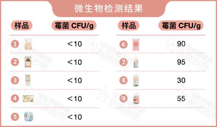 實(shí)測9款蜜桃烏龍茶包，沒想到香味居然不是真蜜桃