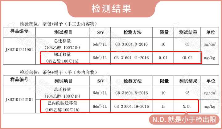 实测9款蜜桃乌龙茶包，没想到香味居然不是真蜜桃