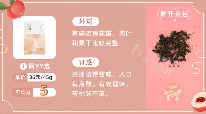 實(shí)測9款蜜桃烏龍茶包，沒想到香味居然不是真蜜桃