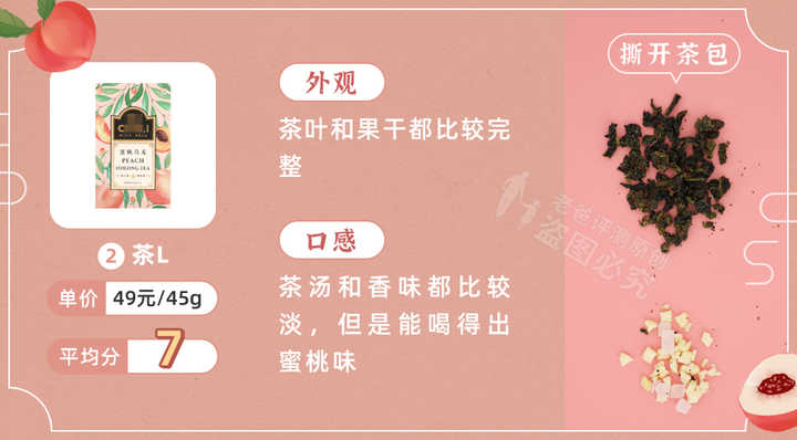 實(shí)測9款蜜桃烏龍茶包，沒想到香味居然不是真蜜桃