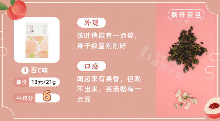 實(shí)測9款蜜桃烏龍茶包，沒想到香味居然不是真蜜桃