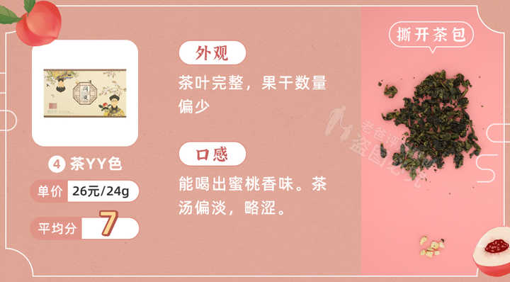 實(shí)測9款蜜桃烏龍茶包，沒想到香味居然不是真蜜桃