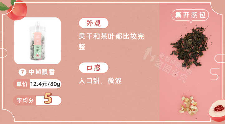 實(shí)測9款蜜桃烏龍茶包，沒想到香味居然不是真蜜桃