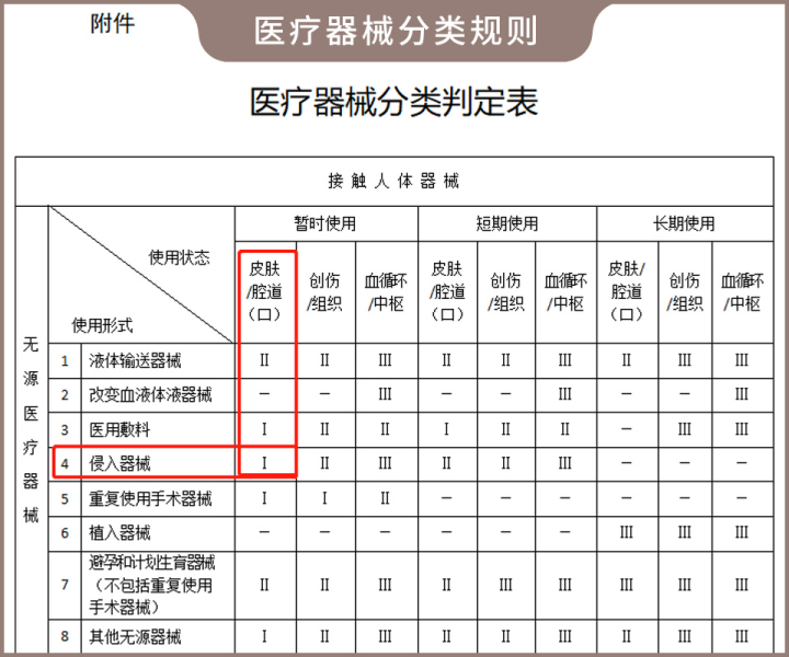 街边常见的纹眉项目，实测多款重金属超标，潜在风险有不少