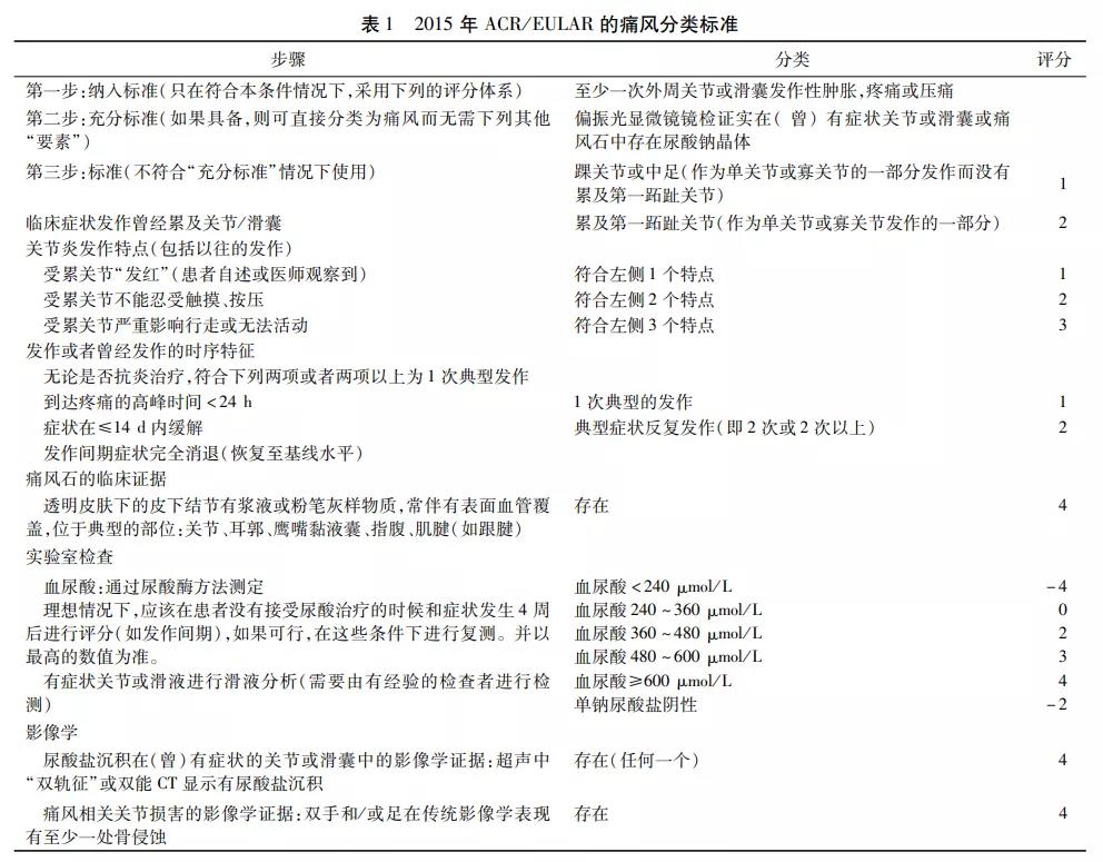 痛风不克不及 吃豆腐,随着车的振动一晃一晃