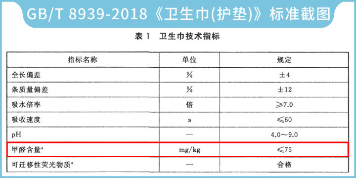 怒砸5万，实测17款安心裤，到底哪款更好用？