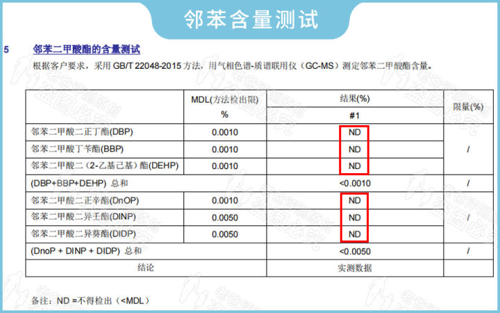 怒砸5万，实测17款安心裤，到底哪款更好用？