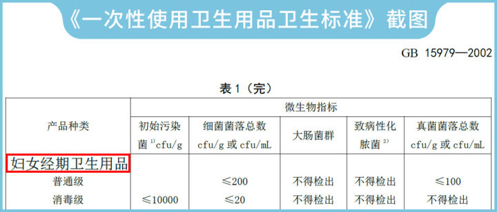 怒砸5万，实测17款安心裤，到底哪款更好用？