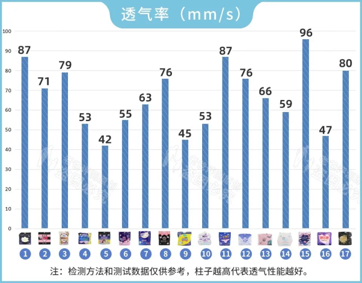 怒砸5万，实测17款安心裤，到底哪款更好用？