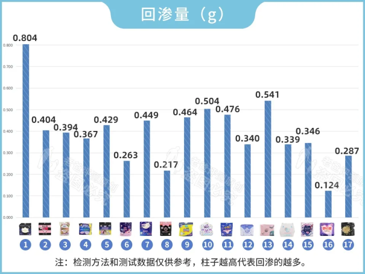 怒砸5万，实测17款安心裤，到底哪款更好用？