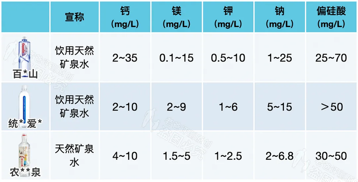 礦泉水、純凈水、天然水、蒸餾水，到底哪種才能長(zhǎng)期喝？