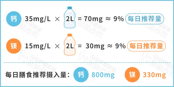 礦泉水、純凈水、天然水、蒸餾水，到底哪種才能長期喝？