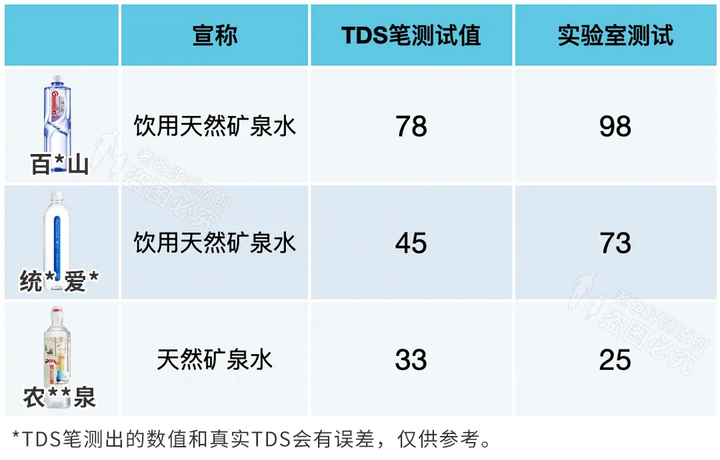 礦泉水、純凈水、天然水、蒸餾水，到底哪種才能長(zhǎng)期喝？