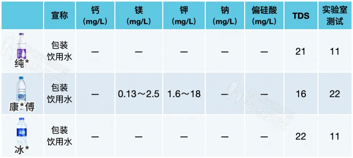 礦泉水、純凈水、天然水、蒸餾水，到底哪種才能長(zhǎng)期喝？