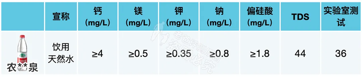 礦泉水、純凈水、天然水、蒸餾水，到底哪種才能長期喝？