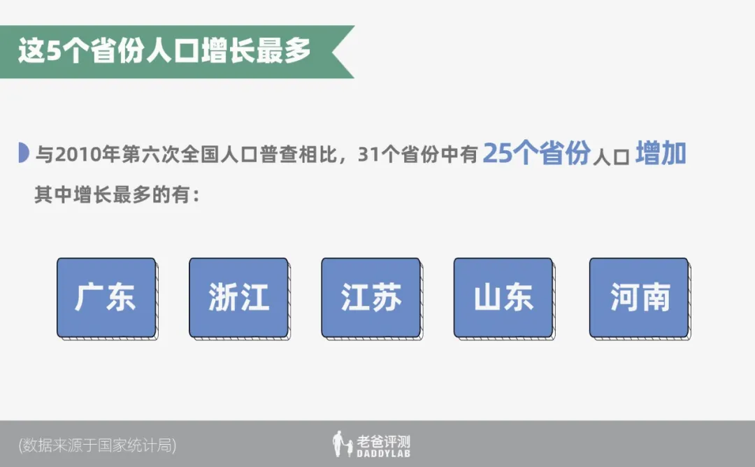 第七次全国人口普查数据发布！快来看看十年里都发生了什么变化？