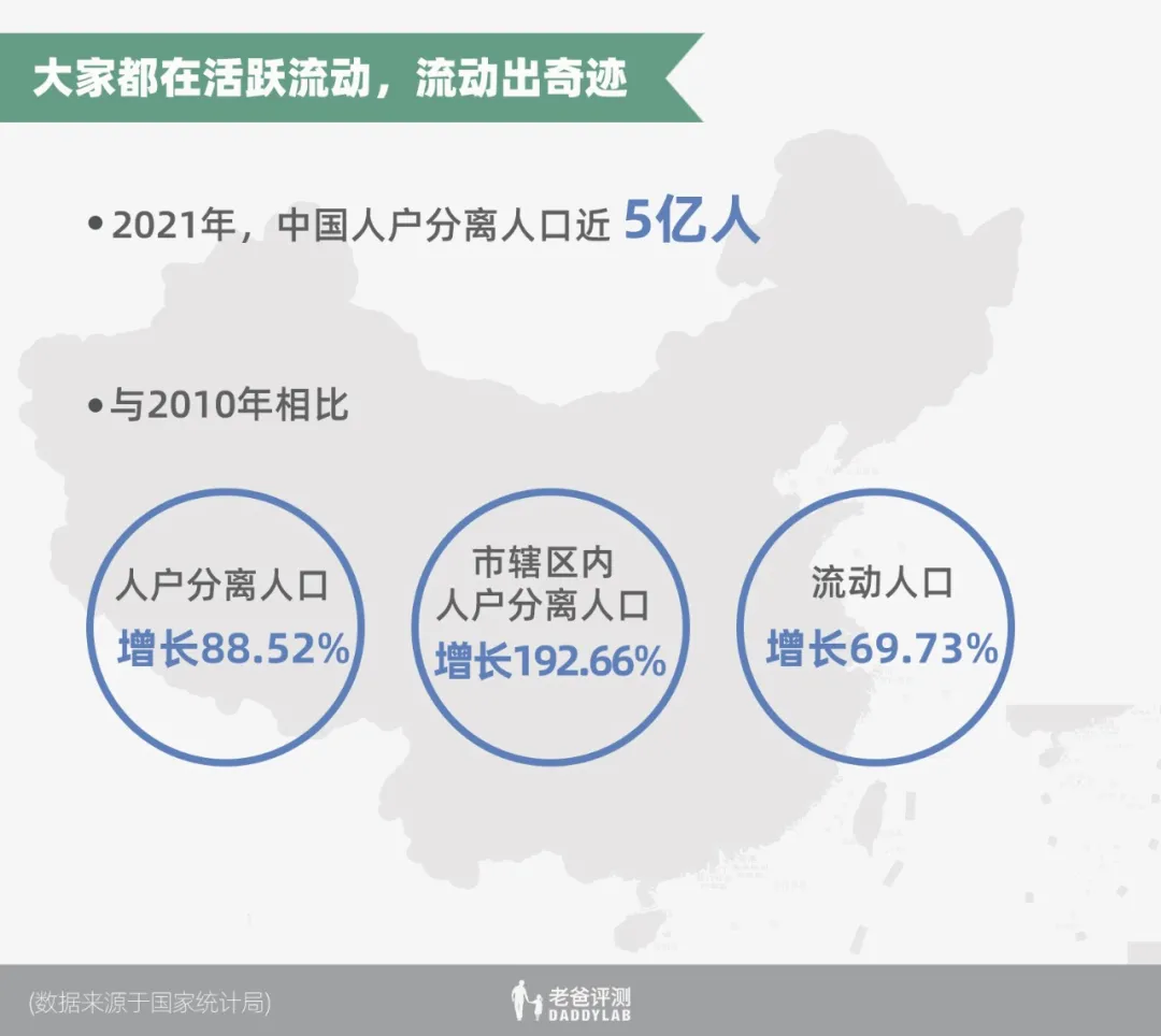 第七次全国人口普查数据发布！快来看看十年里都发生了什么变化？