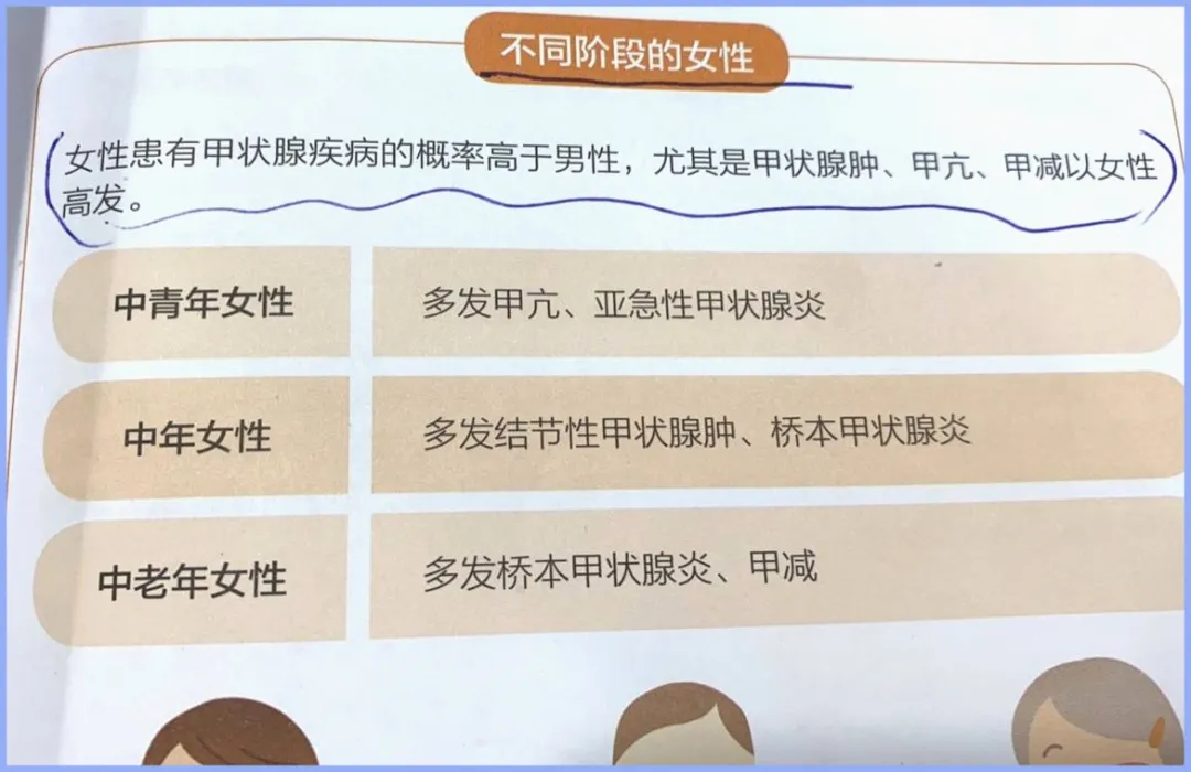 暴躁、睡不着、脖子变粗、特想吃东西，很多人不知道自己生病了