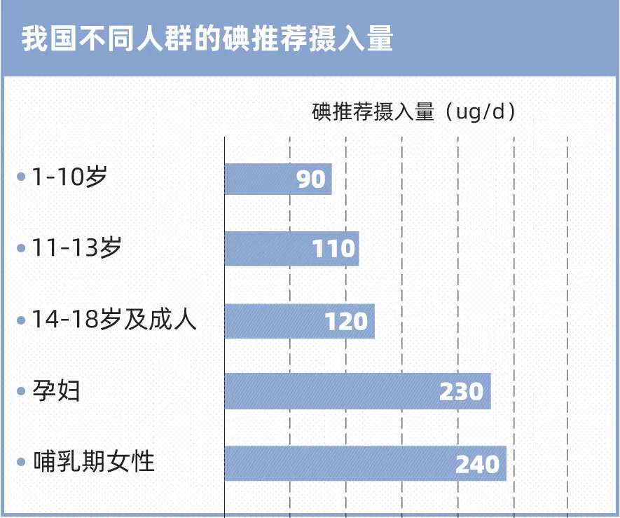 暴躁、睡不着、脖子变粗、特想吃东西，很多人不知道自己生病了